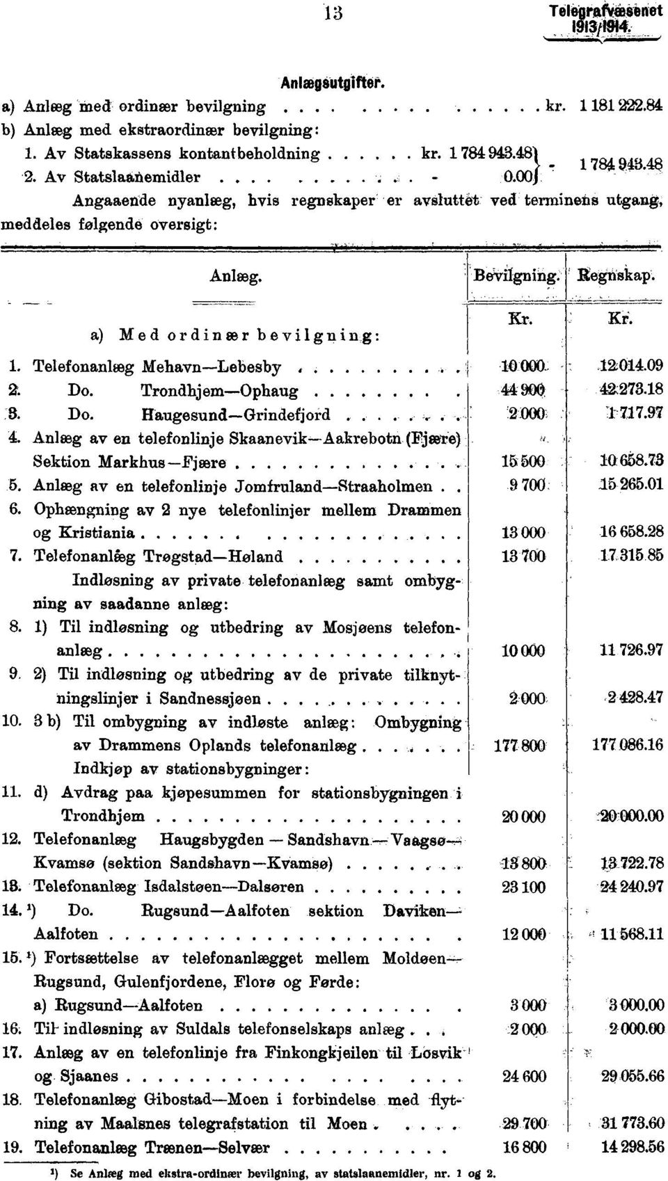 Telefonanlæg Mehavn-Lebesby Do. Trondhjem-Ophaug. Do. Haugesund-Grindefjord. Anlæg av en telefonlinje Skaanevik-Aakrebotn (Fjeere) Sektion Markhus -Fjære.5.