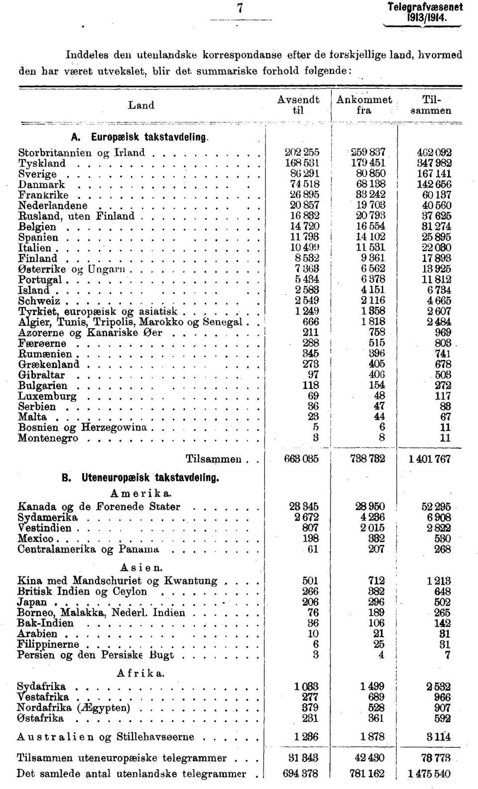 .. 55 S59 87 9 685t Tyskland 79 5 7 98 Sverige 8G9 8 85 67 Danmark 7 58 68 8 656 Frankrike '6 895 6 7 Nederlandene 857i 9 7 56 Rusland, uten Finland 6 8 79 7 65 Belgien 7 6 55 7 Spanien.