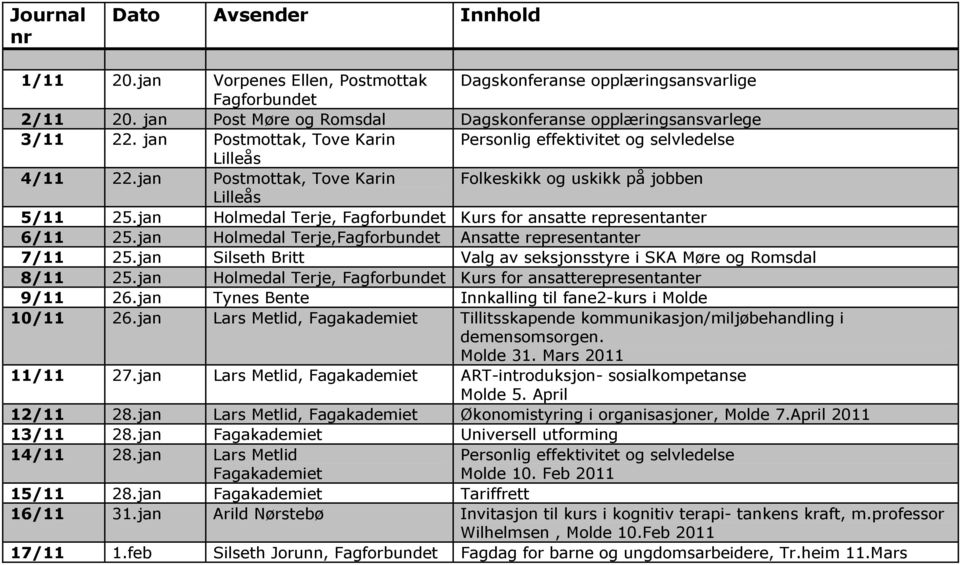 jan Holmedal Terje, Kurs for ansatte representanter 6/11 25.jan Holmedal Terje, Ansatte representanter 7/11 25.jan Silseth Britt Valg av seksjonsstyre i SKA Møre og Romsdal 8/11 25.