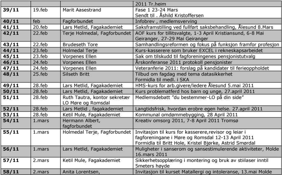 feb Terje Holmedal, AOF kurs for tillitsvalgte, 1-3 April Kristiansund, 6-8 Mai Geiranger, 27-29 Mai Geiranger 43/11 22.