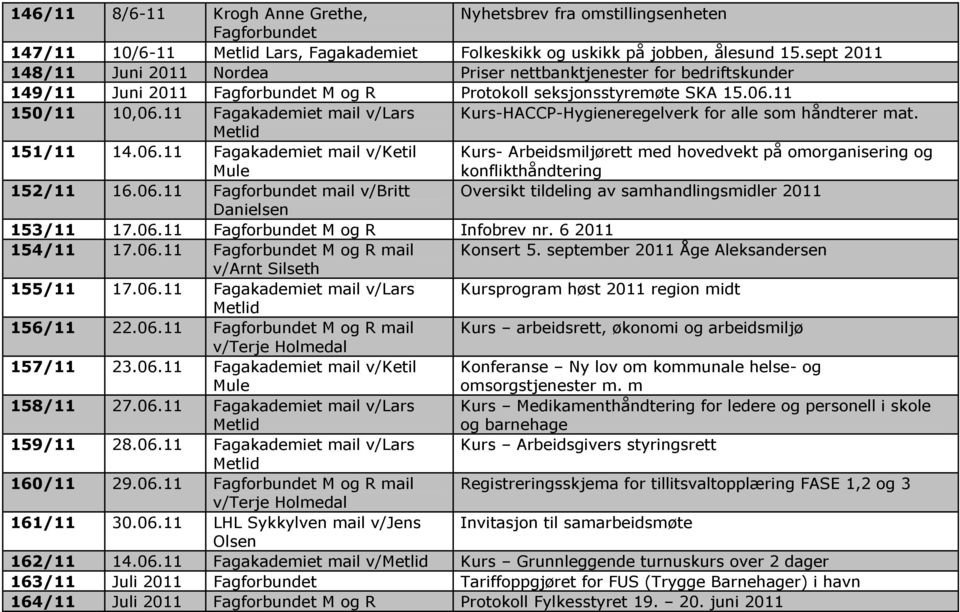 11 Fagakademiet mail v/lars Kurs-HACCP-Hygieneregelverk for alle som håndterer mat. 151/11 14.06.
