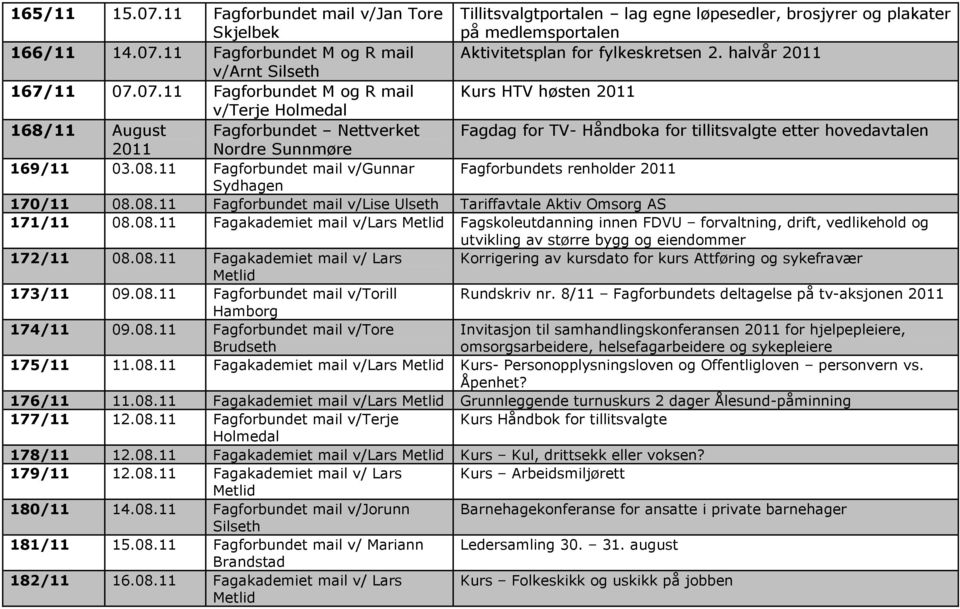 07.11 M og R mail Kurs HTV høsten 2011 v/terje Holmedal 168/11 August Nettverket Fagdag for TV- Håndboka for tillitsvalgte etter hovedavtalen 2011 Nordre Sunnmøre 169/11 03.08.