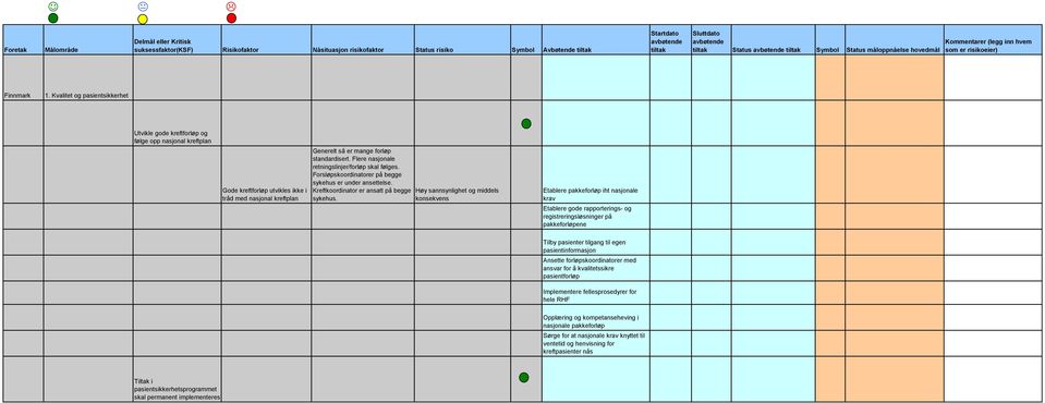 Kvalitet og pasientsikkerhet Utvikle gode kreftforløp og følge opp nasjonal kreftplan Gode kreftforløp utvikles ikke i tråd med nasjonal kreftplan Generelt så er mange forløp standardisert.