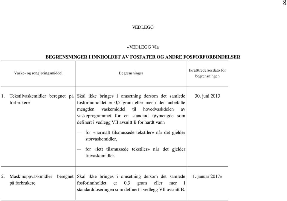 vaskeprogrammet for en standard tøymengde som definert i vedlegg VII avsnitt B for hardt vann 30.