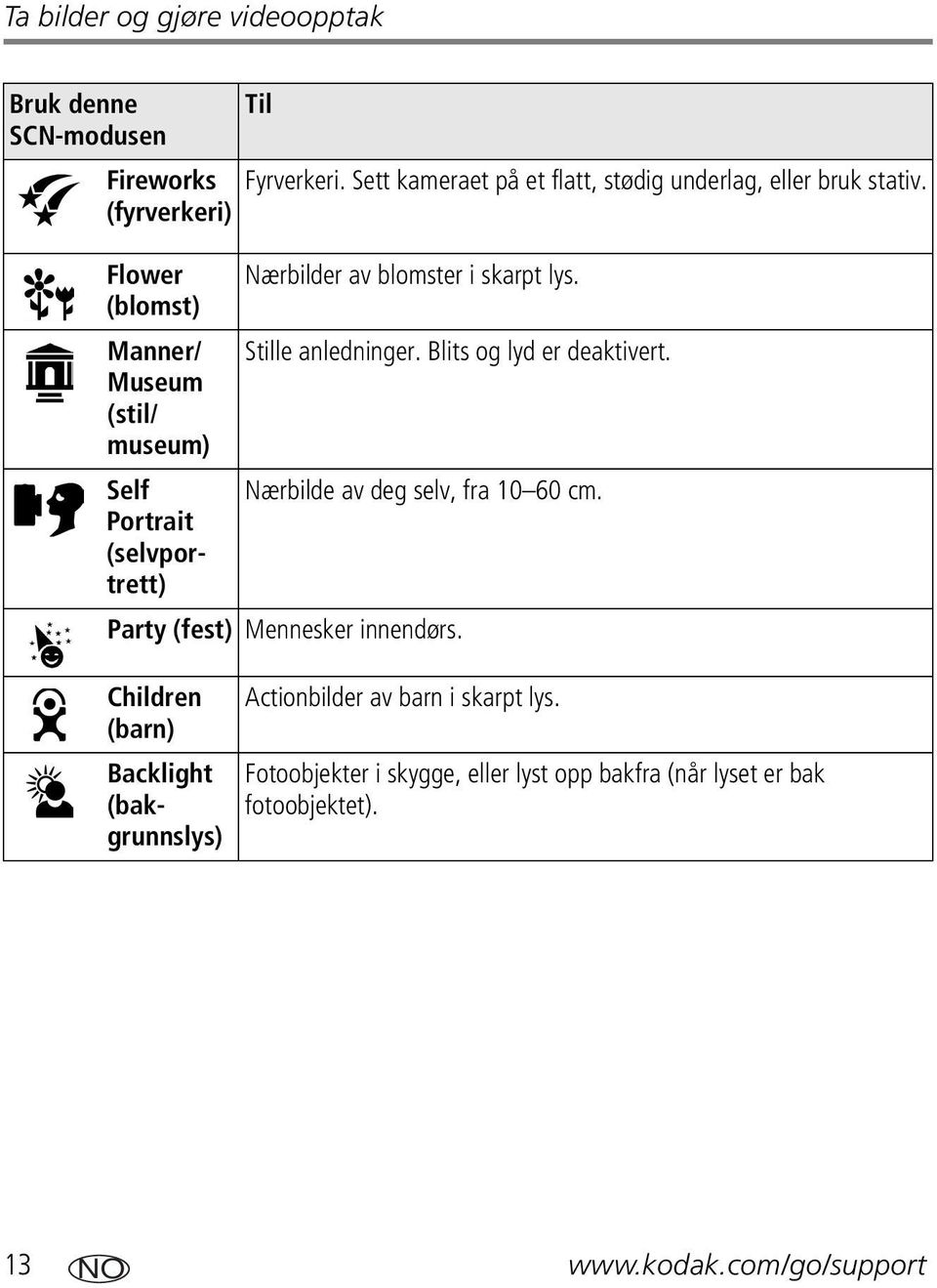 Blits og lyd er deaktivert. Nærbilde av deg selv, fra 10 60 cm. Party (fest) Mennesker innendørs.