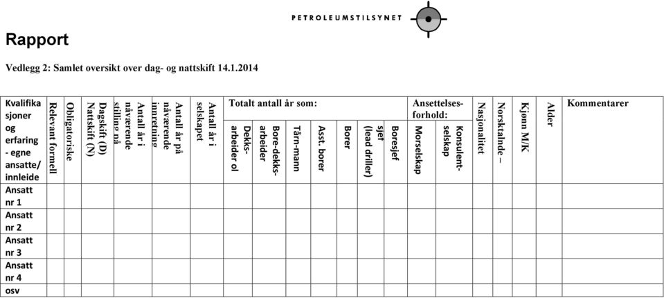 Obligatoriske innretning Antall år i nåværende stilling på Dagskift (D) Nattskift (N) Antall år på nåværende Antall år i selskapet