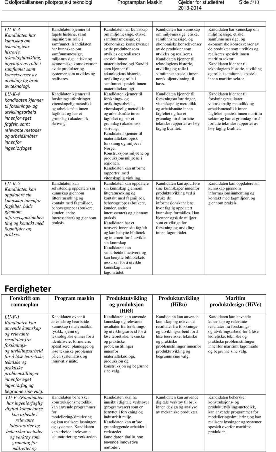 LU-K-5 oppdatere sin kunnskap innenfor fagfeltet, både gjennom informasjonsinnhen ting og kontakt med fagmiljøer og praksis. fagets historie, samt ingeniørens rolle i samfunnet.