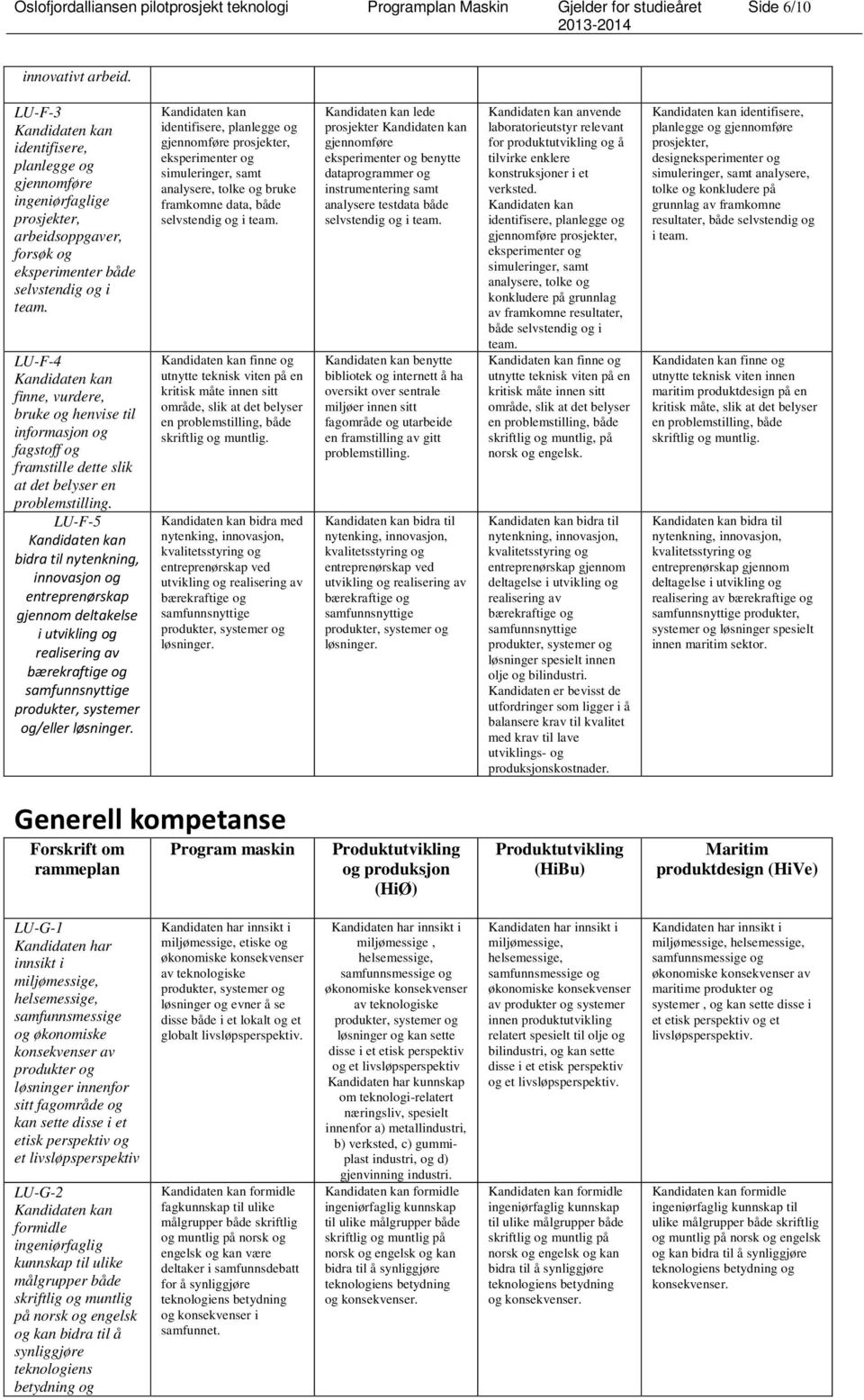 LU-F-5 bidra til nytenkning, innovasjon og entreprenørskap gjennom deltakelse i utvikling og realisering av bærekraftige og samfunnsnyttige produkter, systemer og/eller løsninger.