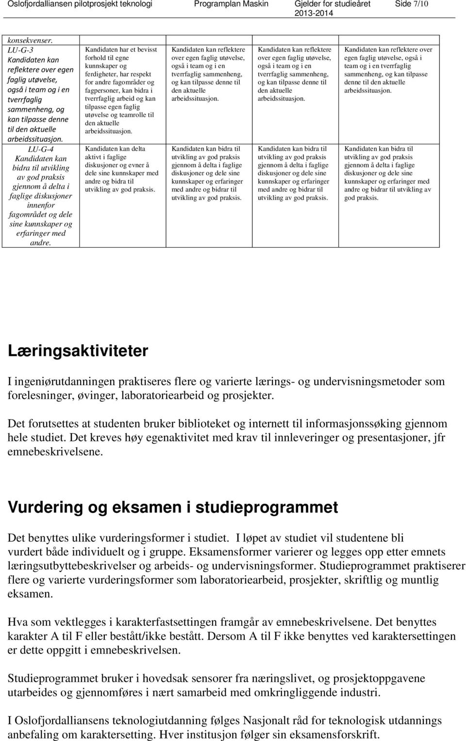 et bevisst forhold til egne kunnskaper og ferdigheter, har respekt for andre fagområder og fagpersoner, kan bidra i tverrfaglig arbeid og kan tilpasse egen faglig utøvelse og teamrolle til den