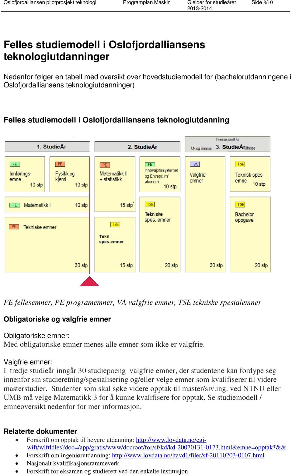 Obligatoriske emner: Med obligatoriske emner menes alle emner som ikke er valgfrie.