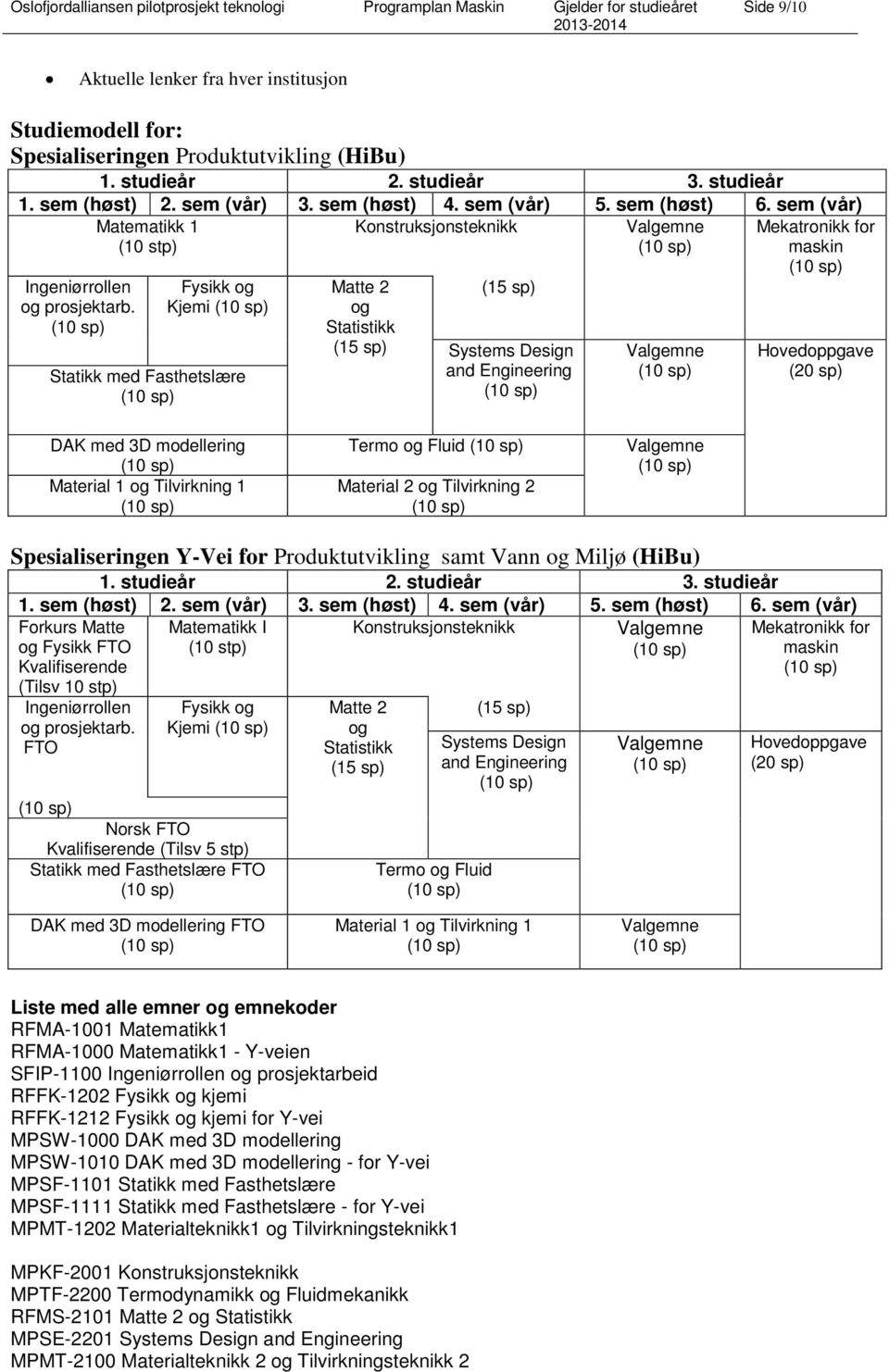 Fysikk og Kjemi Statikk med Fasthetslære Matte 2 og Statistikk (15 sp) (15 sp) Systems Design and Engineering Mekatronikk for maskin Hovedoppgave (20 sp) DAK med 3D modellering Material 1 og