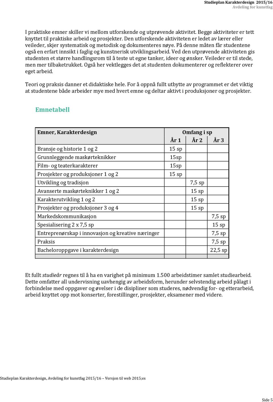 På denne måten får studentene også en erfart innsikt i faglig og kunstnerisk utviklingsarbeid.