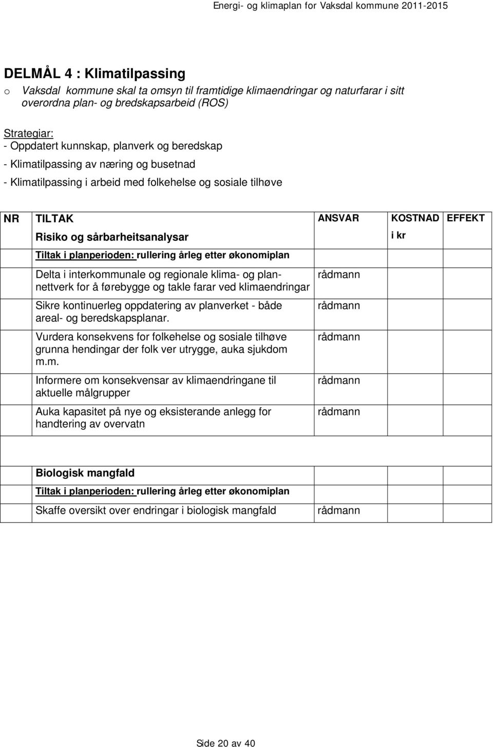 planperioden: rullering årleg etter økonomiplan Delta i interkommunale og regionale klima- og plannettverk for å førebygge og takle farar ved klimaendringar Sikre kontinuerleg oppdatering av