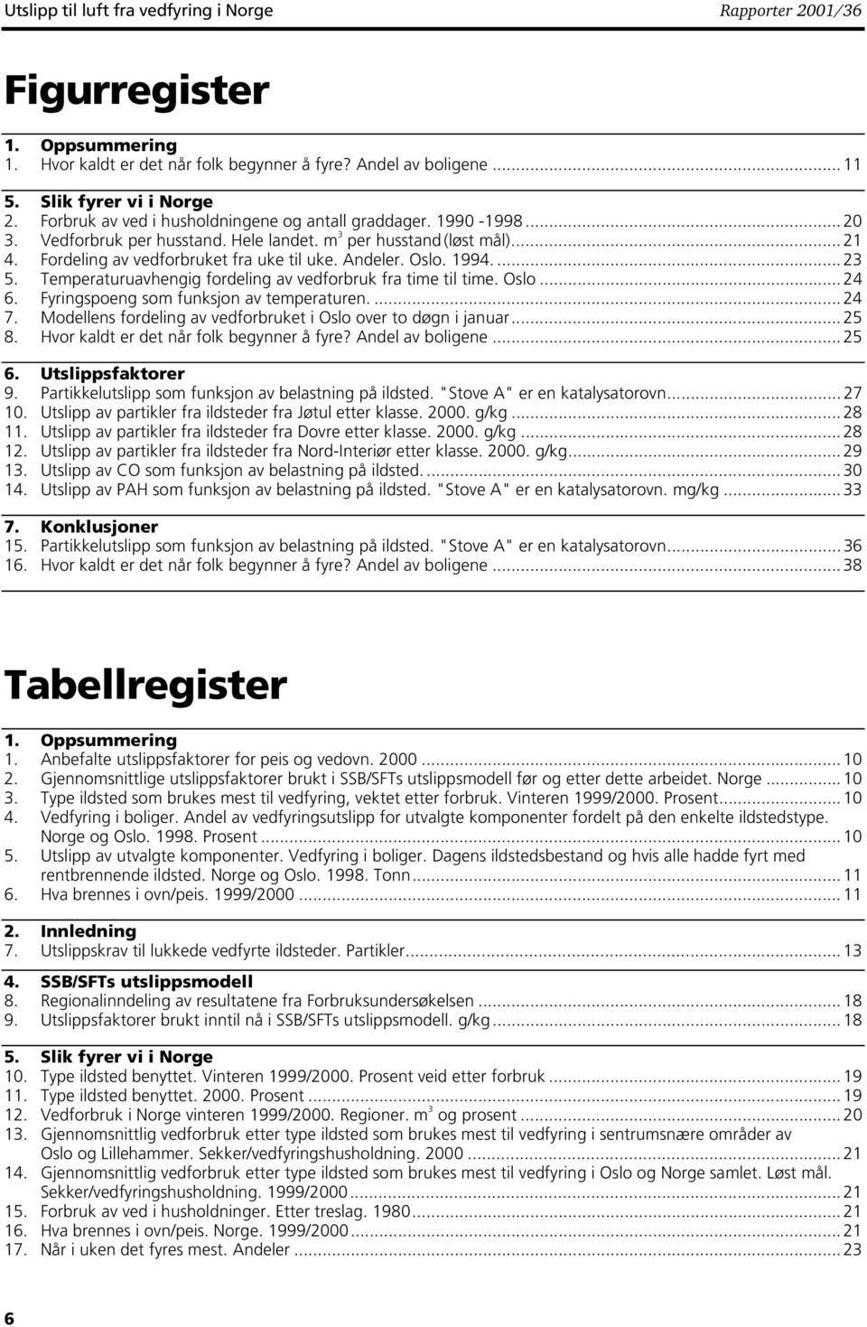 Oslo. 994.... 23 5. Temperaturuavhengig fordeling av vedforbruk fra time til time. Oslo... 24 6. Fyringspoeng som funksjon av temperaturen.... 24 7.