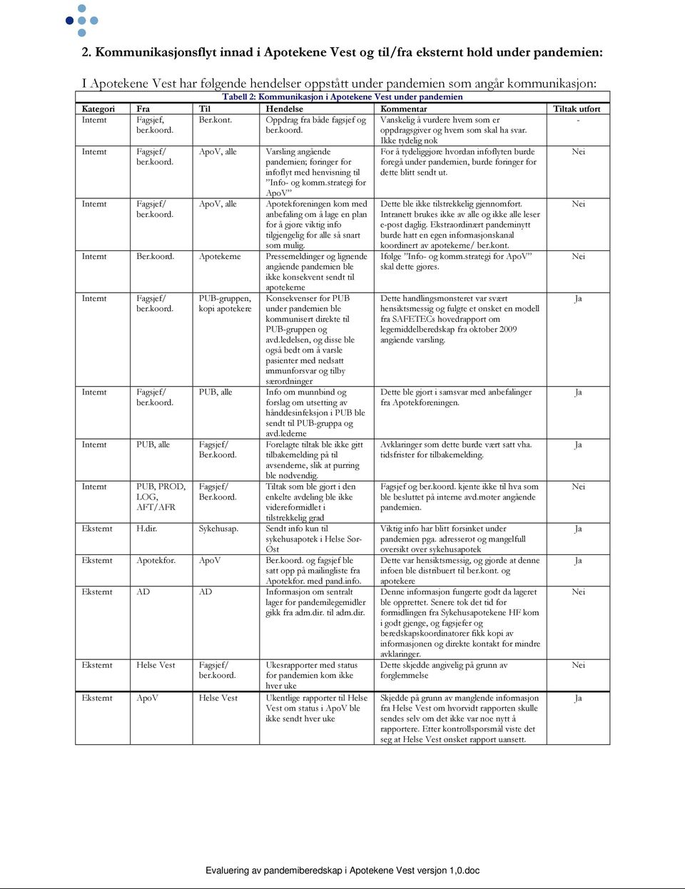 ApoV, alle ApoV, alle Varsling angående pandemien; føringer for infoflyt med henvisning til Info og komm.
