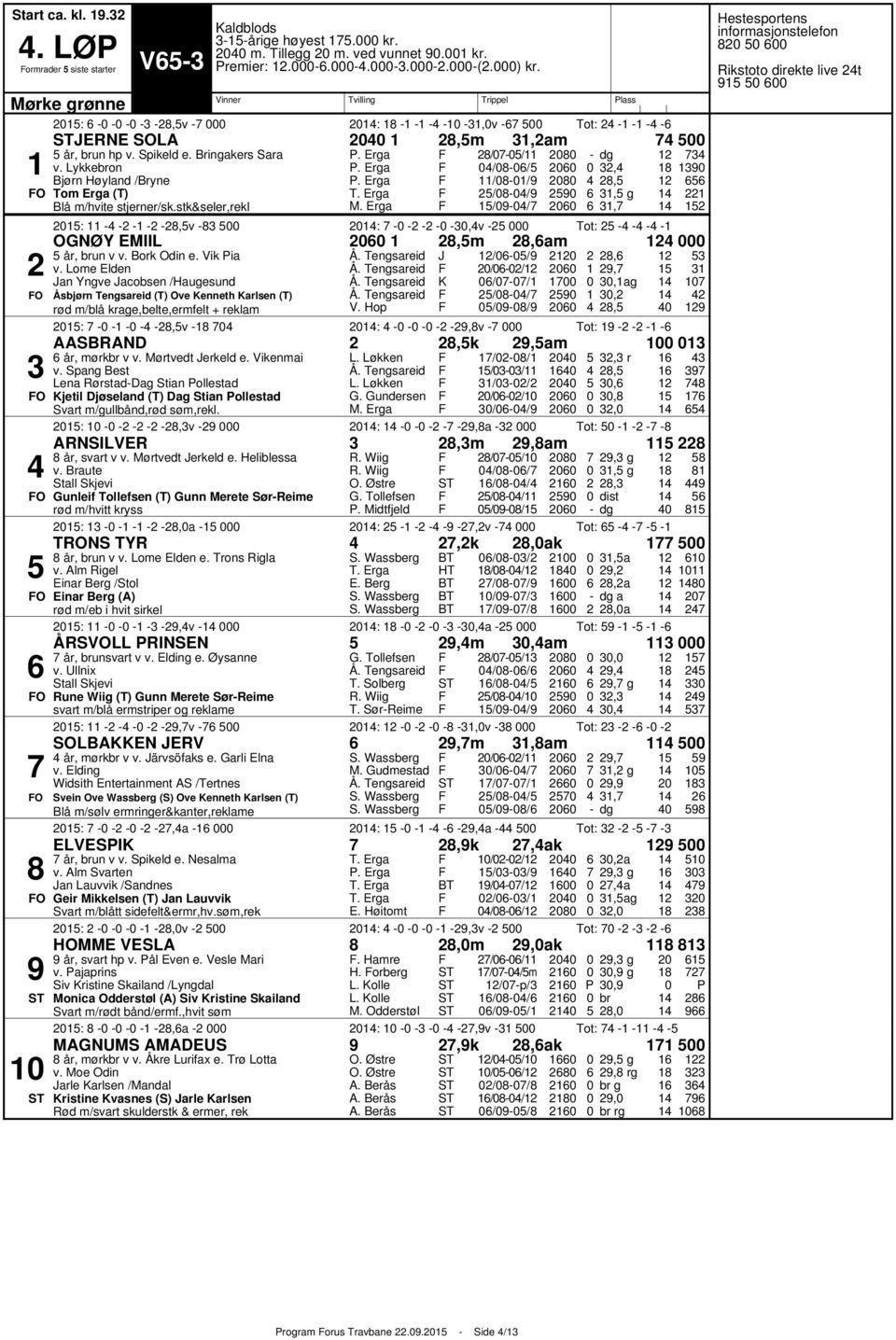 (T) lå m/hvite stjerner/sk.stk&seler,rekl O. Erga. Erga. Erga // // //9 //9 /9/ 9,,, g, :,v :,v Tot: 9 OGNØY EMIIL,m,am år, brun v v. ork Odin e. Vik ia v.