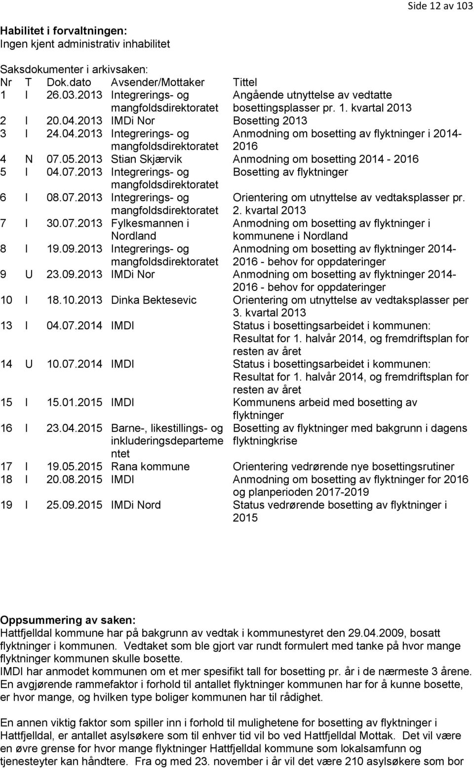 2013 Stian Skjærvik Anmodning om bosetting 2014-2016 5 I 04.07.2013 Integrerings- og Bosetting av flyktninger mangfoldsdirektoratet 6 I 08.07.2013 Integrerings- og mangfoldsdirektoratet Orientering om utnyttelse av vedtaksplasser pr.