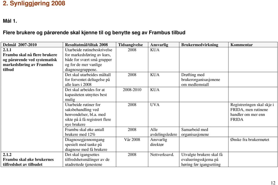 diagnosegruppene. 2008 KUA 2.1.