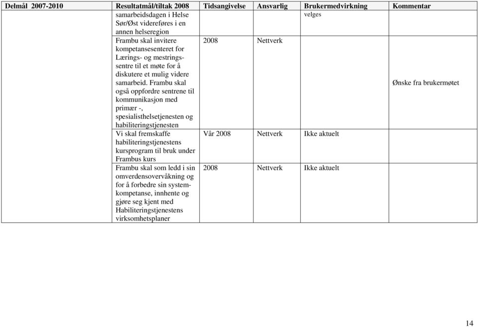 Frambu skal 2008 Nettverk Ønske fra brukermøtet også oppfordre sentrene til kommunikasjon med primær -, spesialisthelsetjenesten og habiliteringstjenesten Vi skal fremskaffe Vår 2008