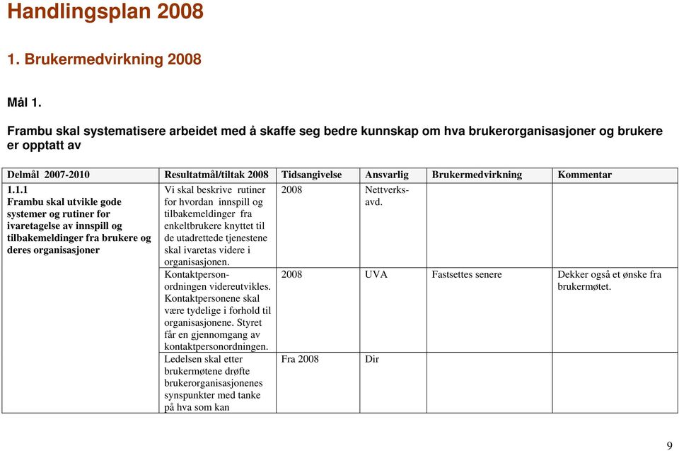 Brukermedvirkning Kommentar 1.1.1 Frambu skal utvikle gode systemer og rutiner for ivaretagelse av innspill og tilbakemeldinger fra brukere og deres organisasjoner 2008 Nettverksavd.