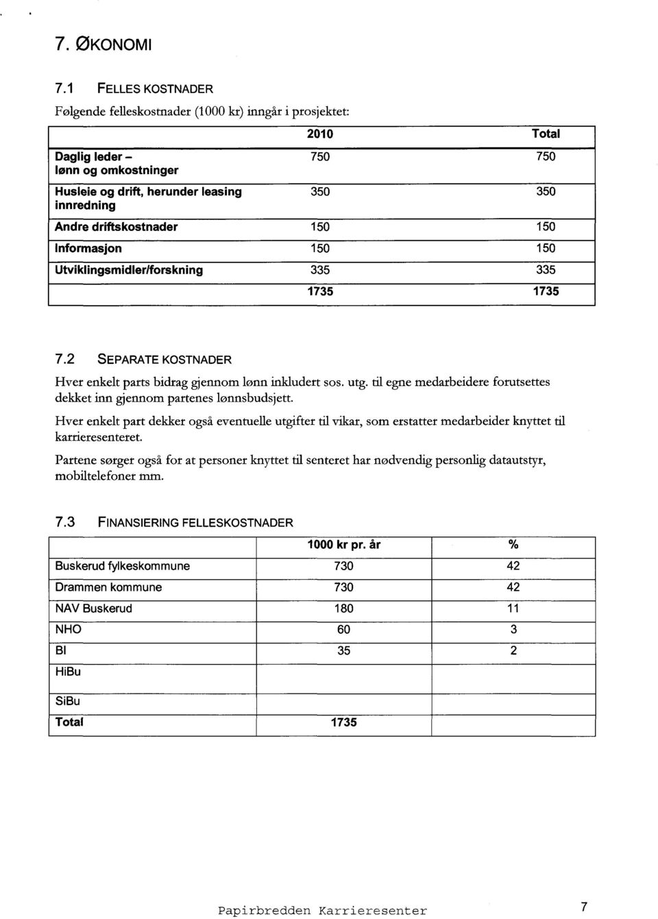 driftskostnader 150 150 Informasjon 150 150 Utviklingsmidler/forskning 335 335 1735 1735 7.2 SEPARATE KOSTNADER Hver enkelt parts bidrag gjennom lønn inkludert sos. utg.