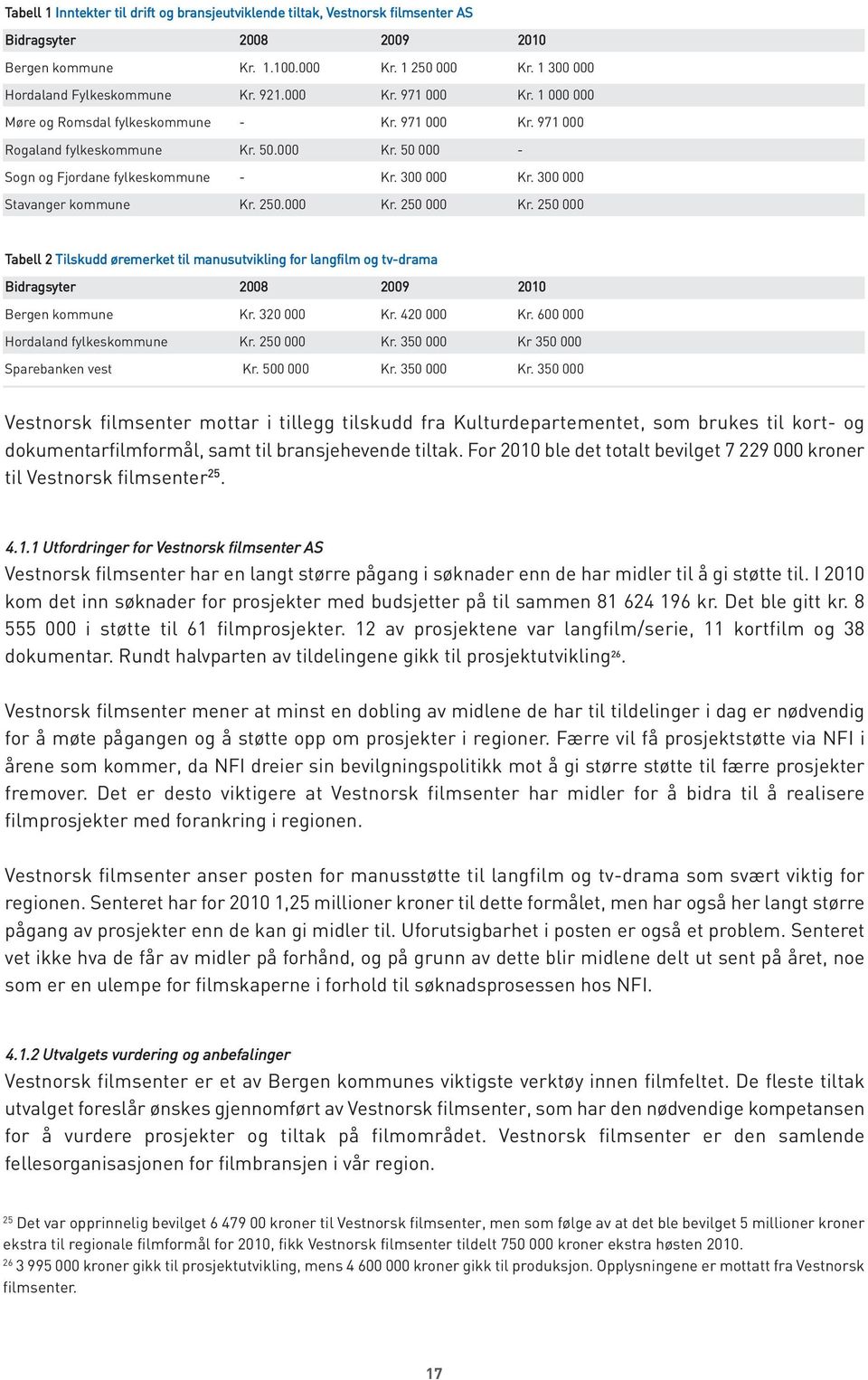 300 000 Stavanger kommune Kr. 250.000 Kr. 250 000 Kr. 250 000 Tabell 2 Tilskudd øremerket til manusutvikling for langfilm og tv-drama Bidragsyter 2008 2009 2010 Bergen kommune Kr. 320 000 Kr.