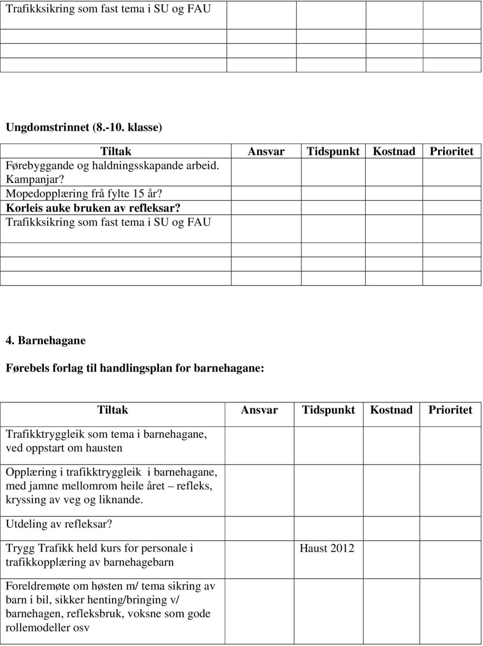 Barnehagane Førebels forlag til handlingsplan for barnehagane: Trafikktryggleik som tema i barnehagane, ved oppstart om hausten Opplæring i trafikktryggleik i barnehagane, med