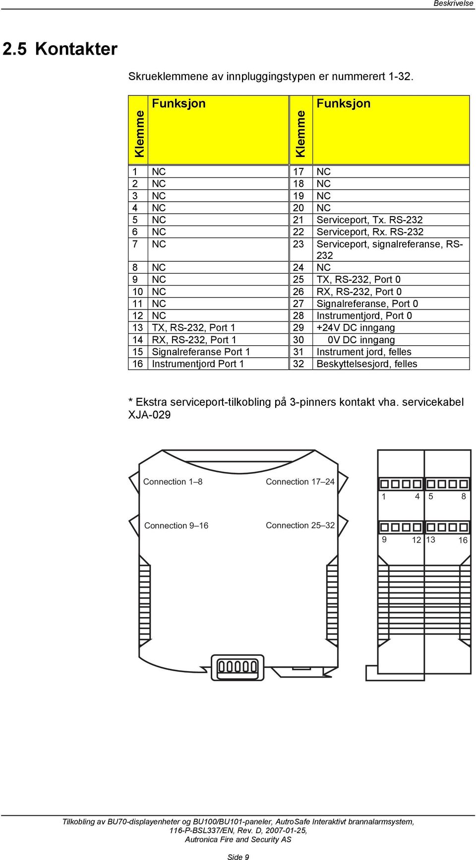 RS-232 7 NC 23 Serviceport, signalreferanse, RS- 232 8 NC 24 NC 9 NC 25 TX, RS-232, Port 0 10 NC 26 RX, RS-232, Port 0 11 NC 27 Signalreferanse, Port 0 12 NC 28 Instrumentjord, Port 0 13