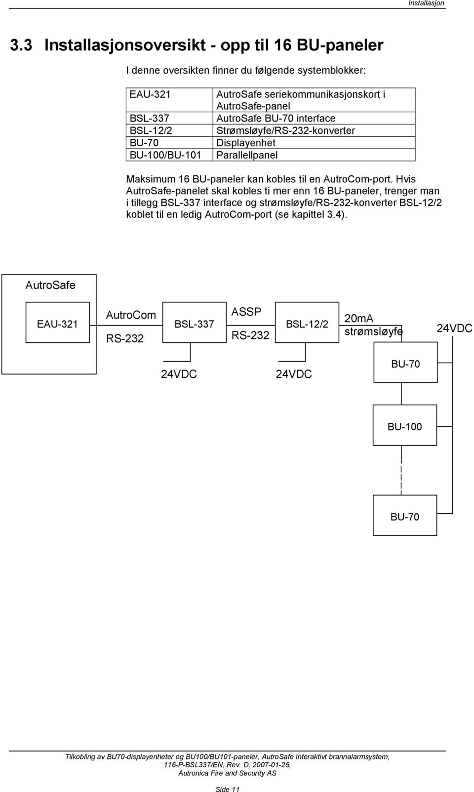seriekommunikasjonskort i AutroSafe-panel AutroSafe BU-70 interface Strømsløyfe/RS-232-konverter Displayenhet Parallellpanel Maksimum 16 BU-paneler kan kobles til en