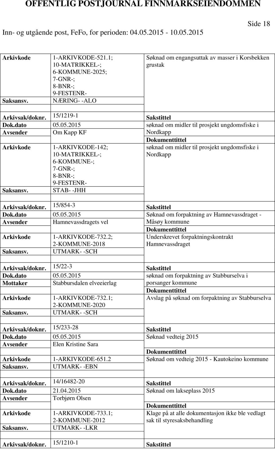 05.2015 søknad om midler til prosjekt ungdomsfiske i Avsender Om Kapp KF Nordkapp 1-ARKIVKODE-142; 10-MATRIKKEL-; søknad om midler til prosjekt ungdomsfiske i Nordkapp 6-KOMMUNE-; 7-GNR-; 8-BNR-;