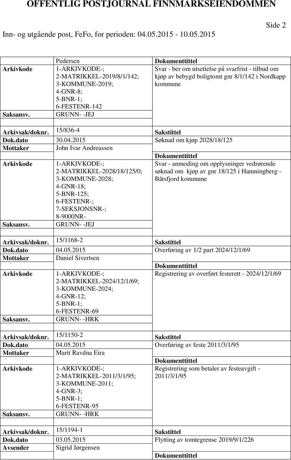 2015 Søknad om kjøp 2028/18/125 Mottaker John Ivar Andreassen 2-MATRIKKEL-2028/18/125/0; 3-KOMMUNE-2028; Svar - anmoding om opplysninger vedrørende søknad om kjøp av gnr 18/125 i Hamningberg -