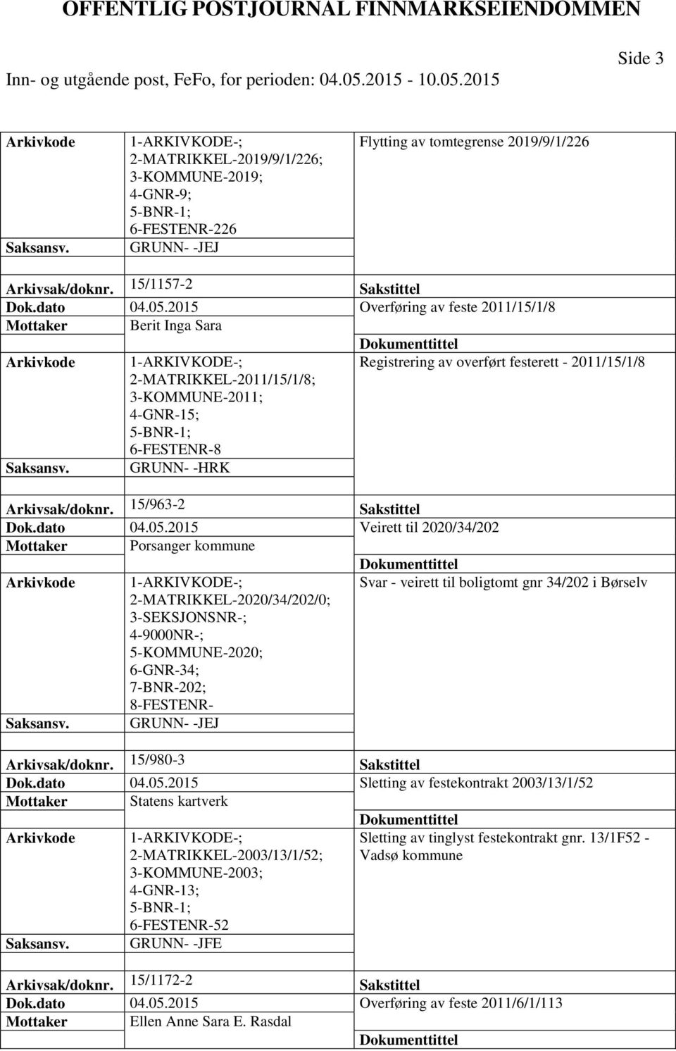 Arkivsak/doknr. 15/963-2 Sakstittel Dok.dato 04.05.