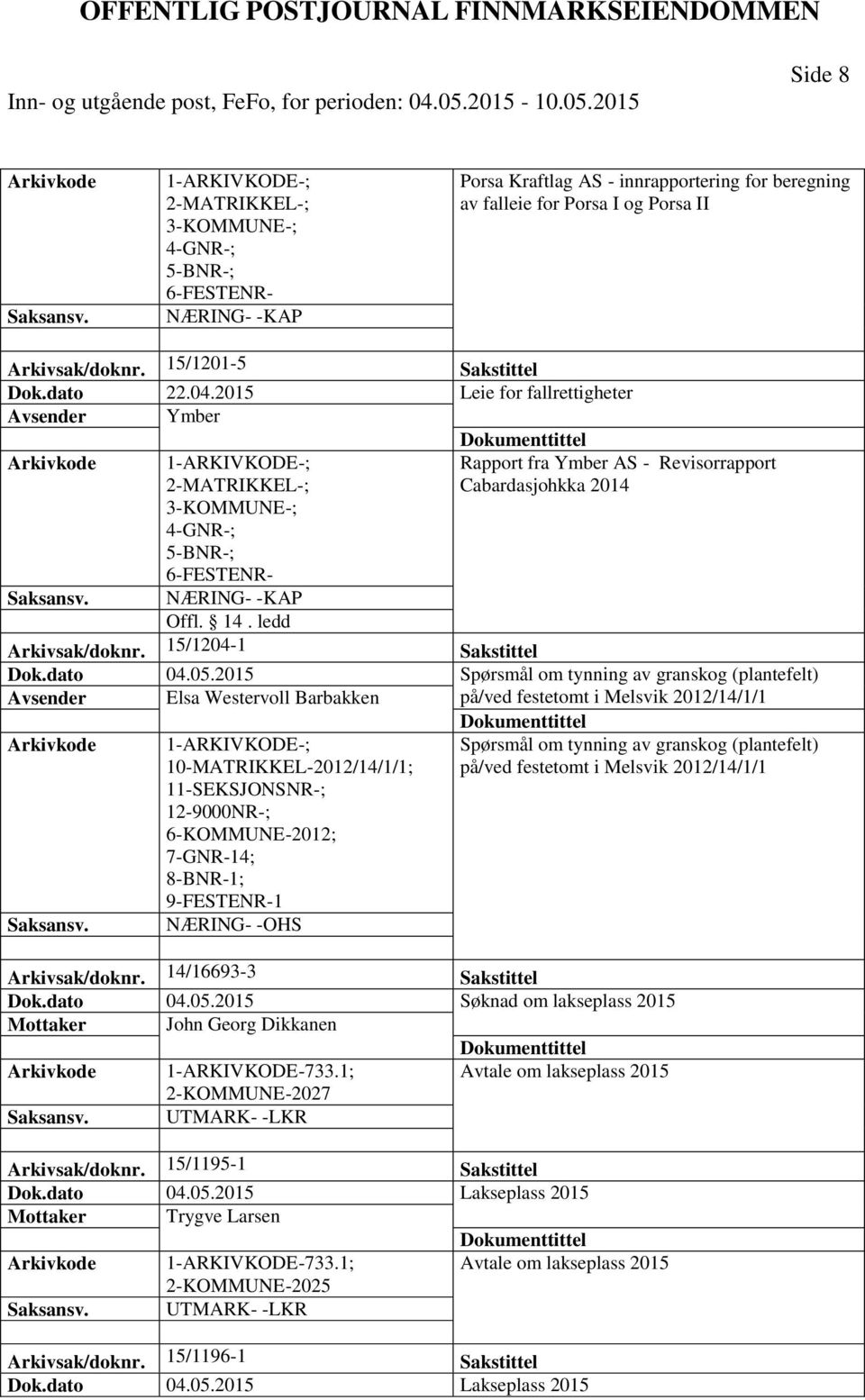 ledd Rapport fra Ymber AS - Revisorrapport Cabardasjohkka 2014 Arkivsak/doknr. 15/1204-1 Sakstittel Dok.dato 04.05.