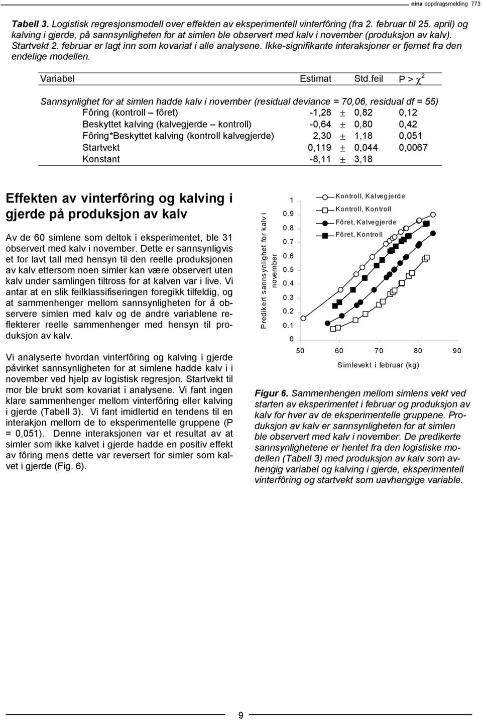 Ikke-signifikante interaksjoner er fjernet fra den endelige modellen. Variabel Estimat Std.