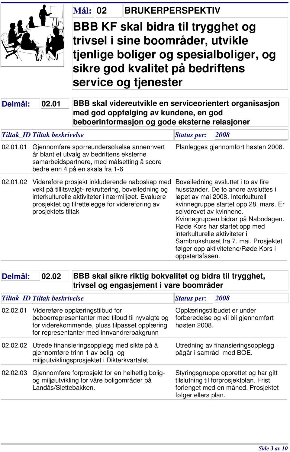 02.01.02 Videreføre prosjekt inkluderende naboskap med vekt på tillitsvalgt- rekruttering, boveiledning og interkulturelle aktiviteter i nærmiljøet.