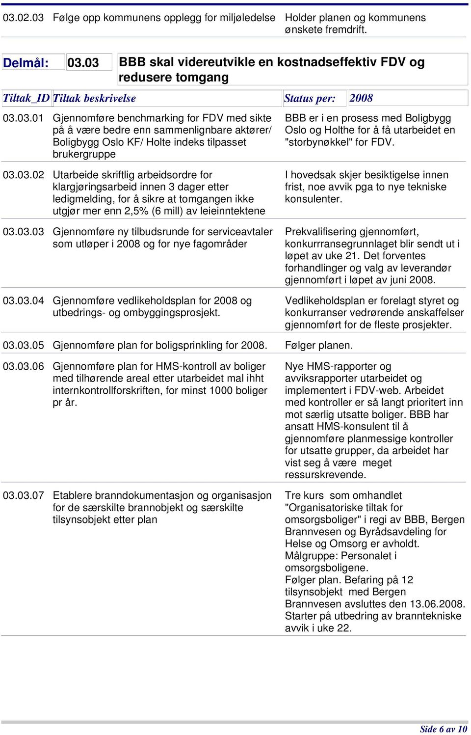 utarbeidet en "storbynøkkel" for FDV. 03.