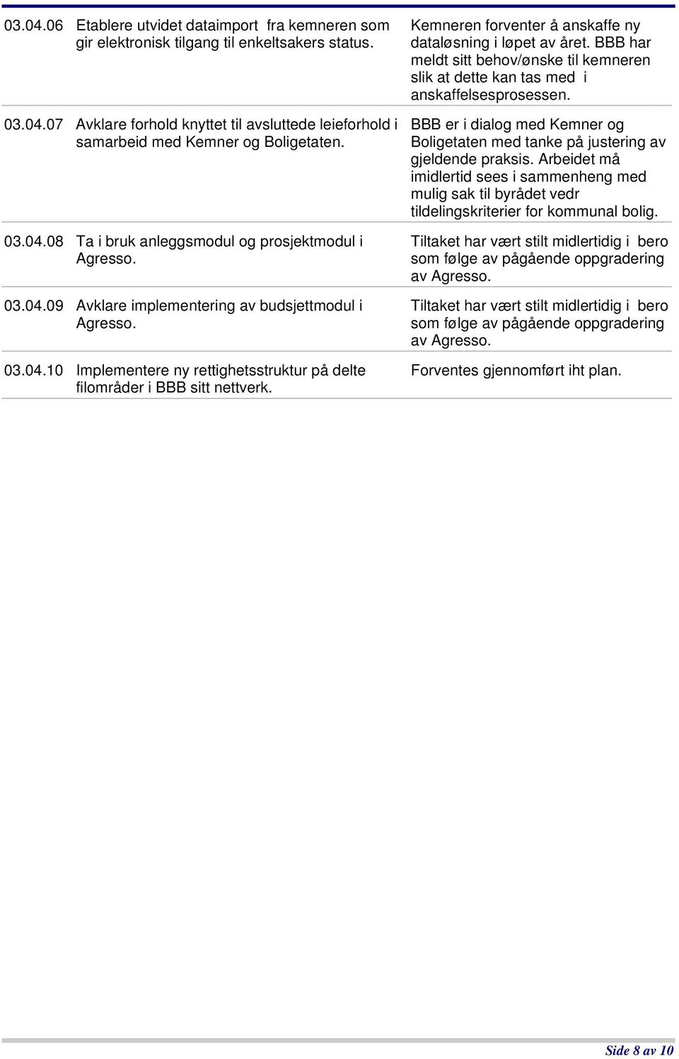 Kemneren forventer å anskaffe ny dataløsning i løpet av året. BBB har meldt sitt behov/ønske til kemneren slik at dette kan tas med i anskaffelsesprosessen.