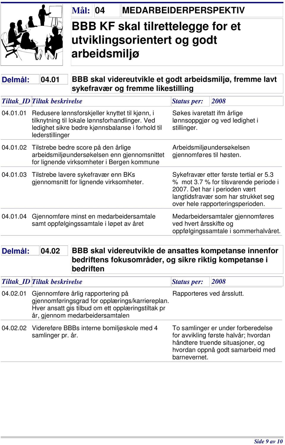 Ved ledighet sikre bedre kjønnsbalanse i forhold til lederstillinger Søkes ivaretatt ifm årlige lønnsoppgjør og ved ledighet i stillinger. 04.01.