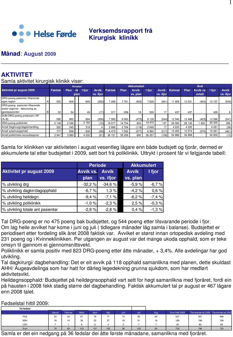 ifjor DRG-poeng pasienter tilhørende egen region A 553 809 845 (292) 7 268 7 761 (493) 7 829 (561) 11 608 12 031 (423) 12 157 (549) DRG-poeng pasienter tilhørende andre regioner - fakturering av