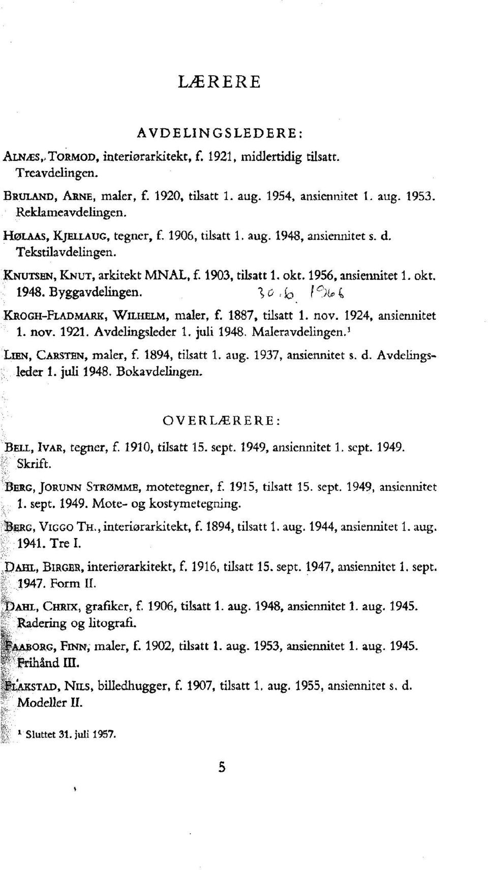 fap,(, KROGH-FLADMARK, WILHELM, maler, f. 1887, tilsatt 1. nov. 1924, ansiennitet 1. nov. 1921. Avdelingsieder 1. juli 1948. Maleravdelingen.1 LIEN, CARSTEN, maler, f. 1894, tilsatt 1. aug.