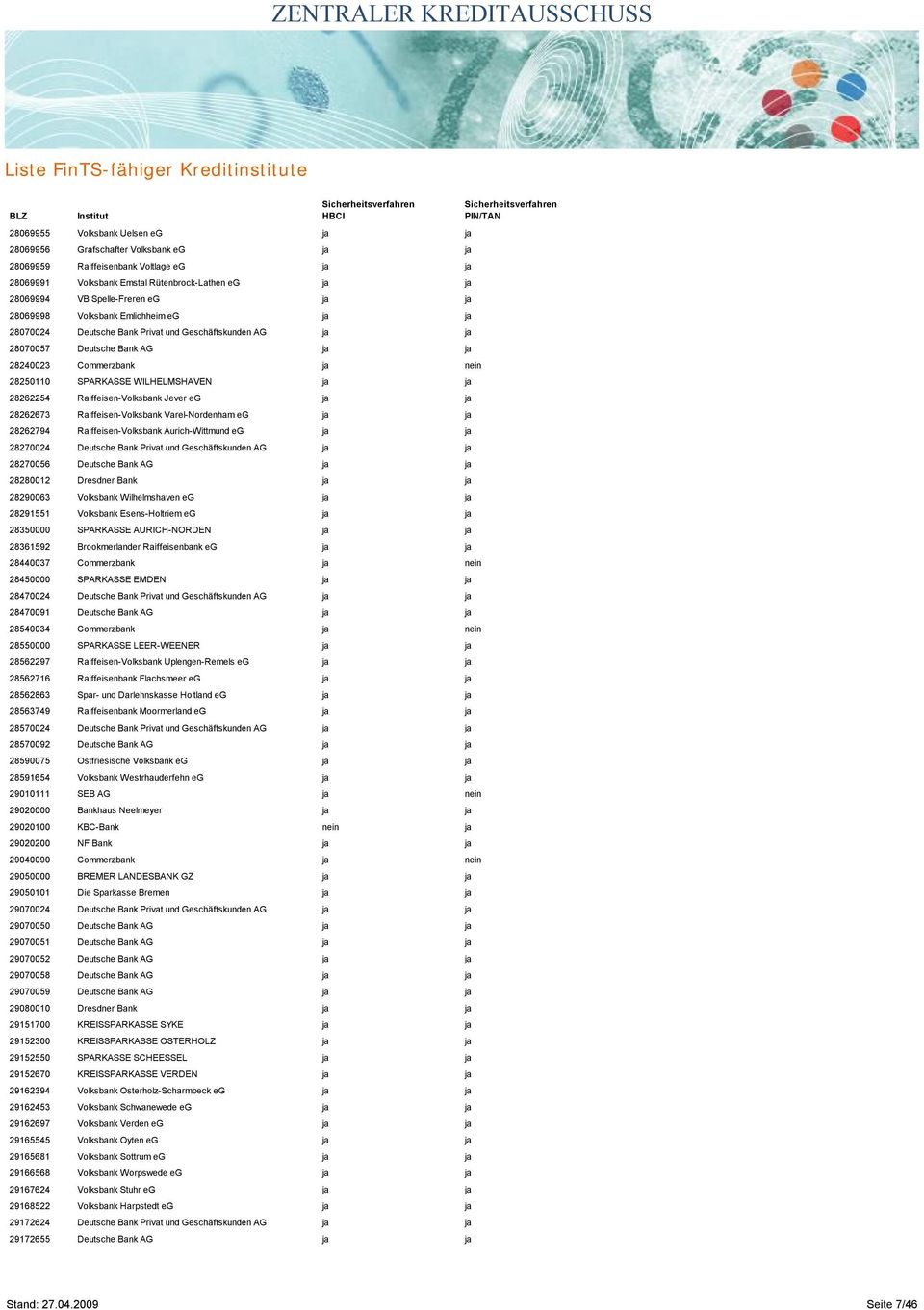 ja ja 28262254 Raiffeisen-Volksbank Jever eg ja ja 28262673 Raiffeisen-Volksbank Varel-Nordenham eg ja ja 28262794 Raiffeisen-Volksbank Aurich-Wittmund eg ja ja 28270024 Deutsche Bank Privat und