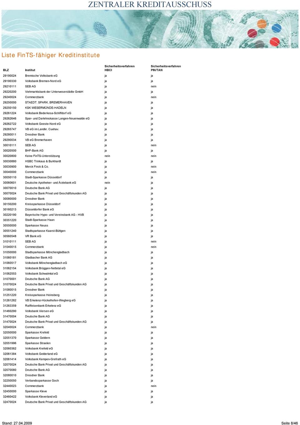 BREMERHAVEN ja ja 29250150 KSK WESERMÜNDE-HADELN ja ja 29261224 Volksbank Bederkesa-Schiffdorf eg ja ja 29262646 Spar- und Darlehnskasse Langen-Neuenwalde eg ja ja 29262722 Volksbank Geeste-Nord eg