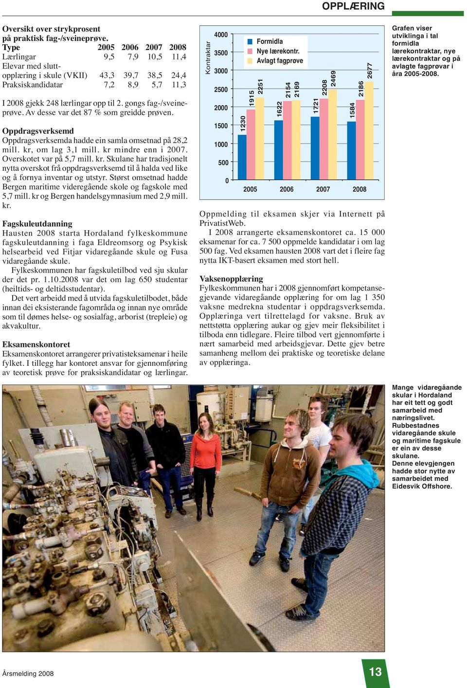 gongs fag-/sveineprøve. Av desse var det 87 % som greidde prøven. Oppdragsverksemd Oppdragsverksemda hadde ein samla omsetnad på 28,2 mill. kr, om lag 3,1 mill. kr mindre enn i 2007.