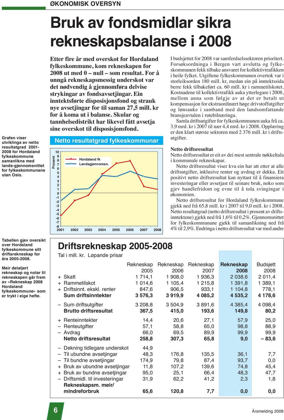 Meir detaljert rekneskap og notar til rekneskapen går fram av «Rekneskap 2008 Hordaland fylkeskommune» som er trykt i eige hefte.