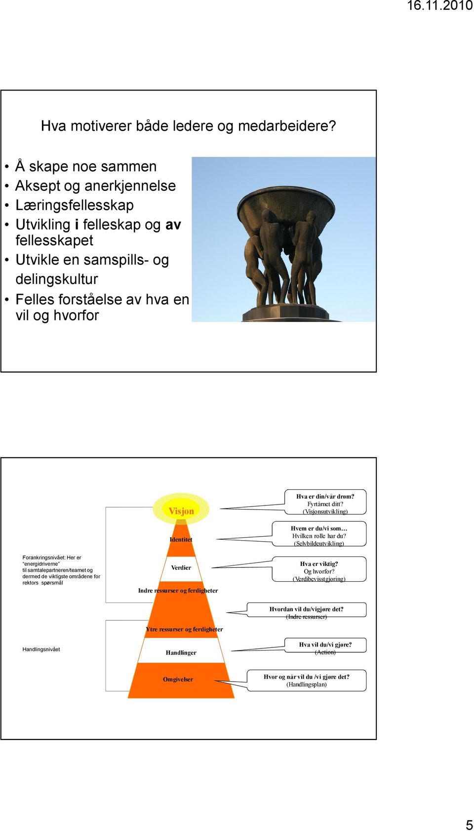 Forankringsnivået: Her er energidriverne til samtalepartneren/teamet og dermed de viktigste områdene for rektors spørsmål Visjon Identitet Verdier Indre ressurser og ferdigheter Hva er