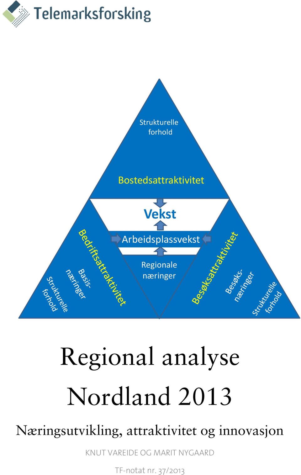 analyse Nordland 2013 Næringsutvikling,