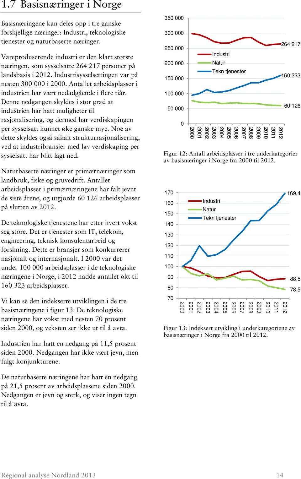 Antallet arbeidsplasser i industrien har vært nedadgående i flere tiår.