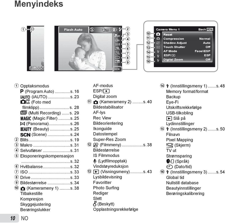 P (Program Auto)...s. 16 M (i)...s. 23 (Foto med fi lmklipp)... s. 28 (Multi Recording)... s. 29 P (Magic Filter)...s. 25 p (Panorama)...s. 26 Q (Beauty)...s. 25 s (Scene)...s. 24 2 Blits...s. 19 3 Makro.