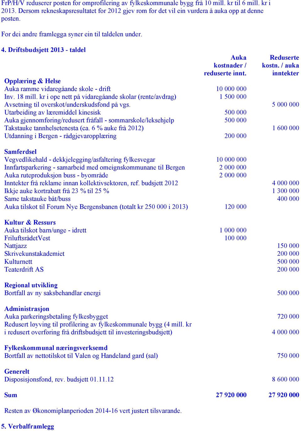 Driftsbudsjett 2013 - taldel Auka kostnader / reduserte innt. Reduserte kostn. / auka inntekter Opplæring & Helse Auka ramme vidaregåande skole - drift 10 000 000 Inv. 18 mill.