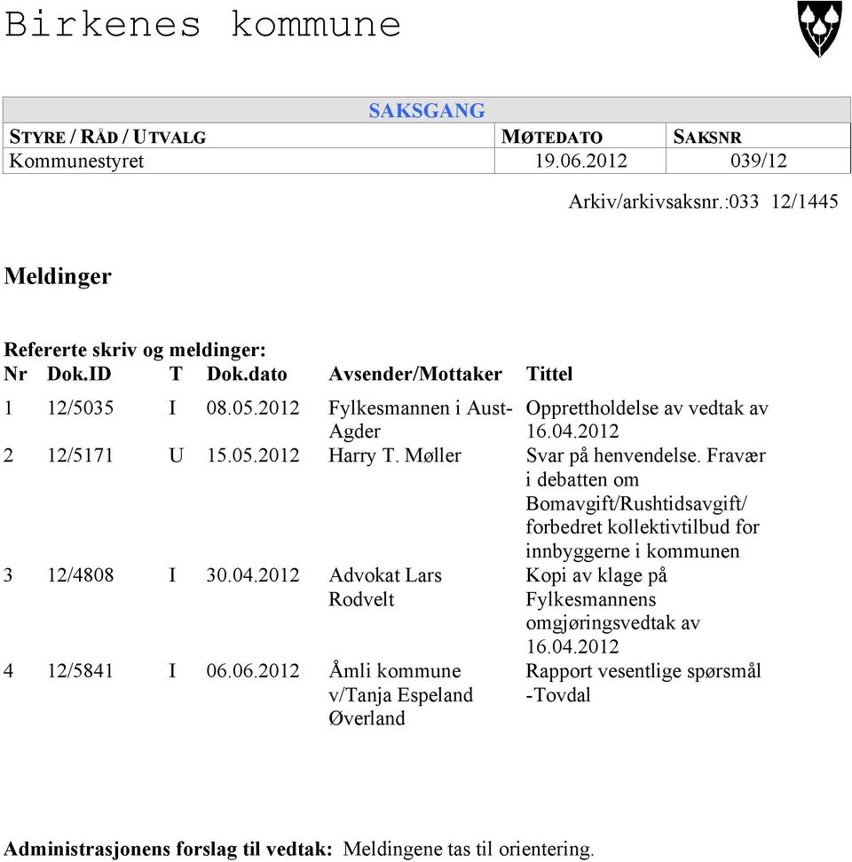 Fravær i debatten om Bomavgift/Rushtidsavgift/ forbedret kollektivtilbud for innbyggerne i kommunen 3 12/4808 I 30.04.2012 Advokat Lars Rodvelt 4 12/5841 I 06.